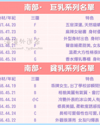 六月 台南每日推薦 6/16更新