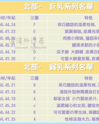 六月· 新竹每日推薦 6/16更新